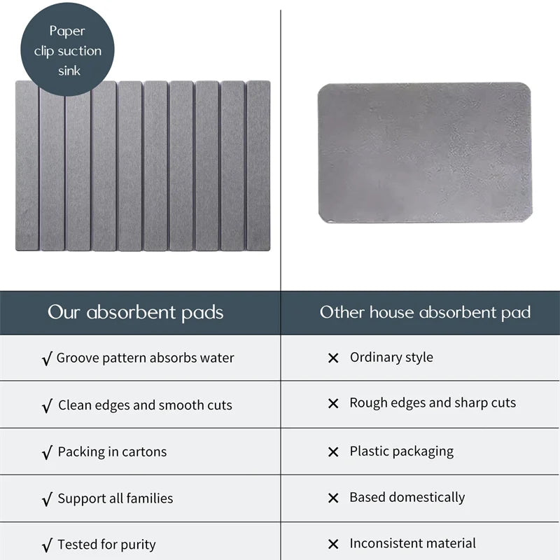 EcoDry Premium Kitchen Drying Mat